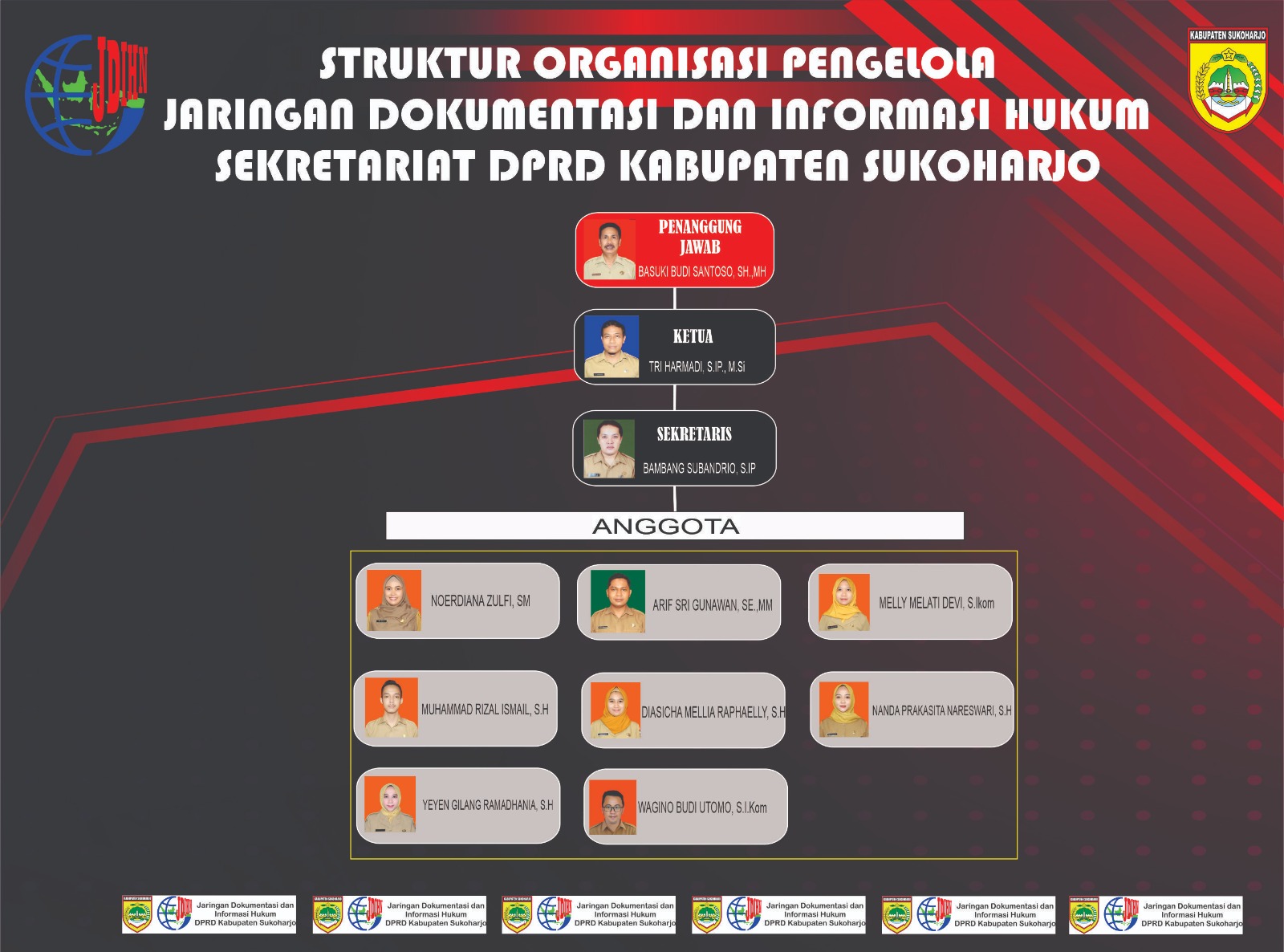 Struktur Organisasi JDIH DPRD