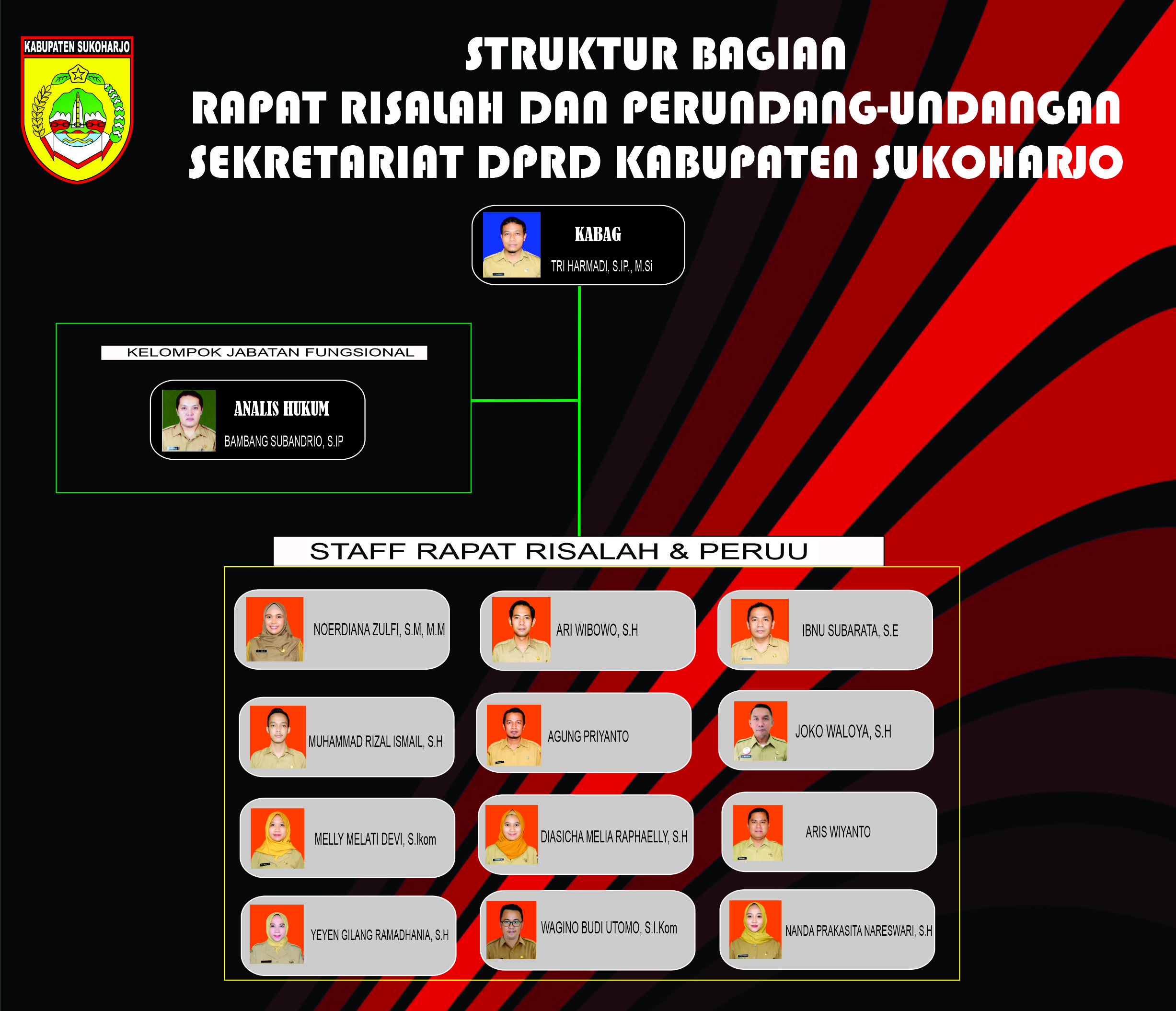 Struktur Organisasi Sekretariat DPRD